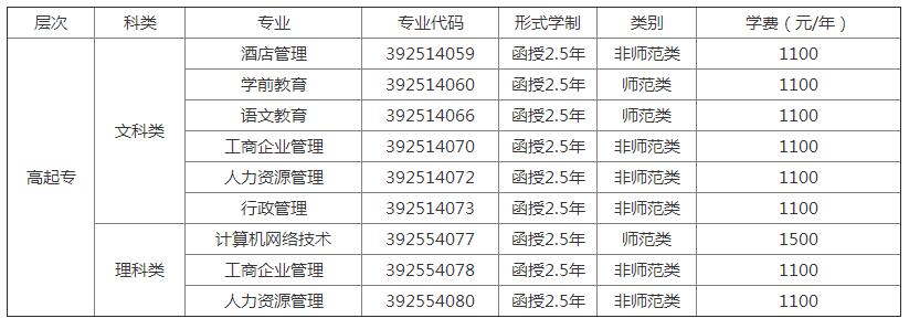 河南师范大学高起专.jpg