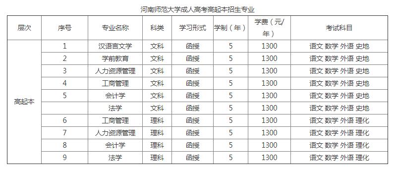 河南师范大学高起本.jpg