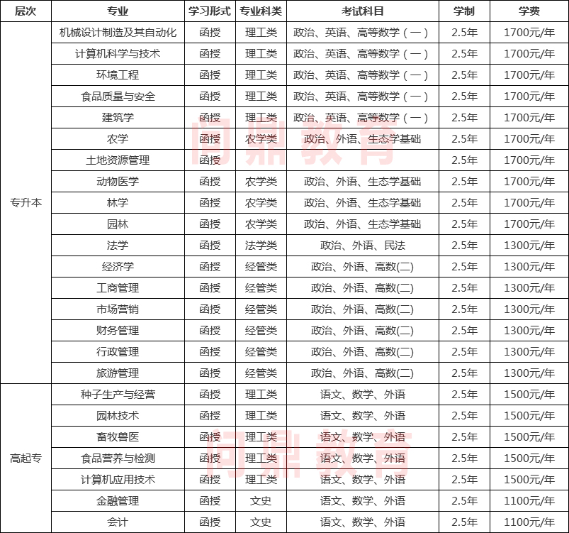河南农业大学专业.jpg