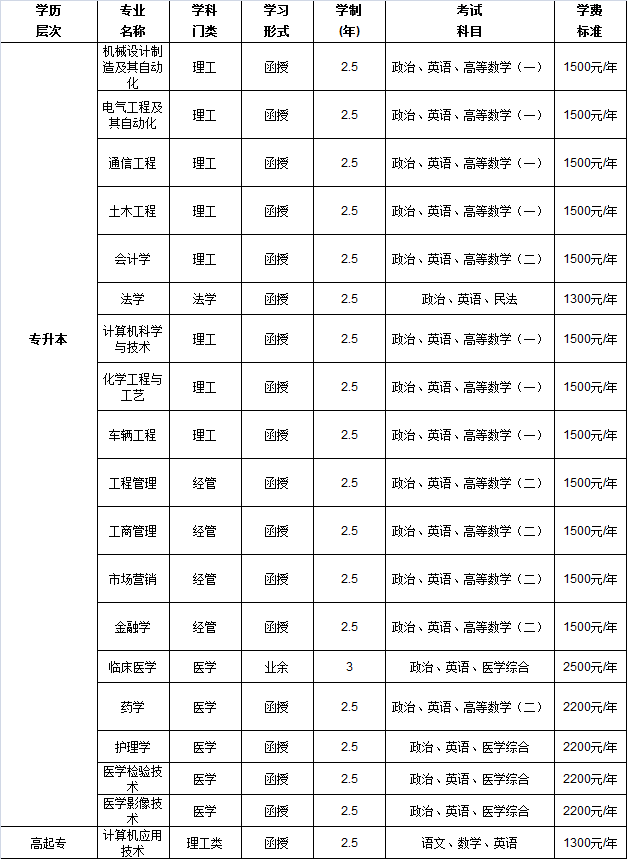 河南科技大学专业.png