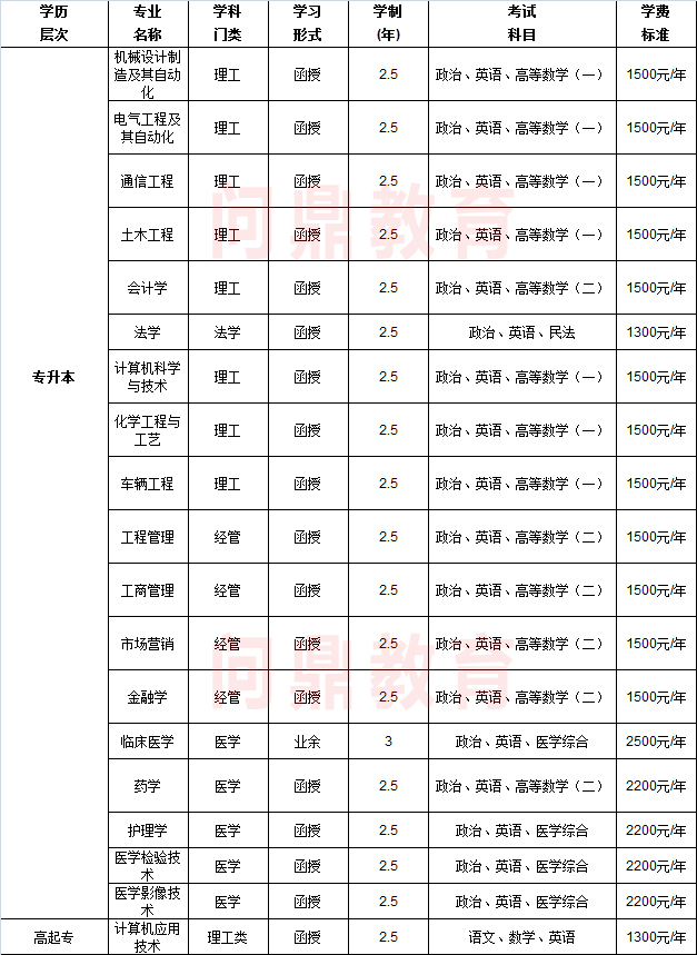 河南科技大学专业.jpg