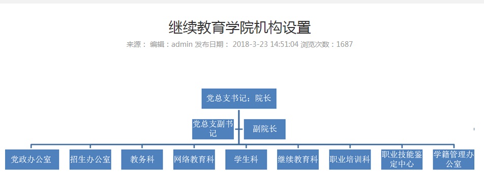 河南中医药大学成教专升本学院机构设置.jpg