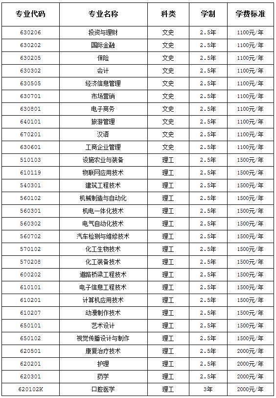 开封大学代码图片